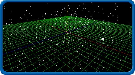 Distribuição de partículas em um gráfico tridimensional